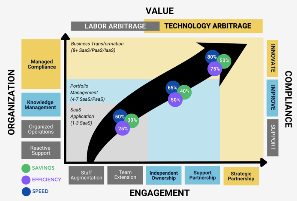 labor arbitrage