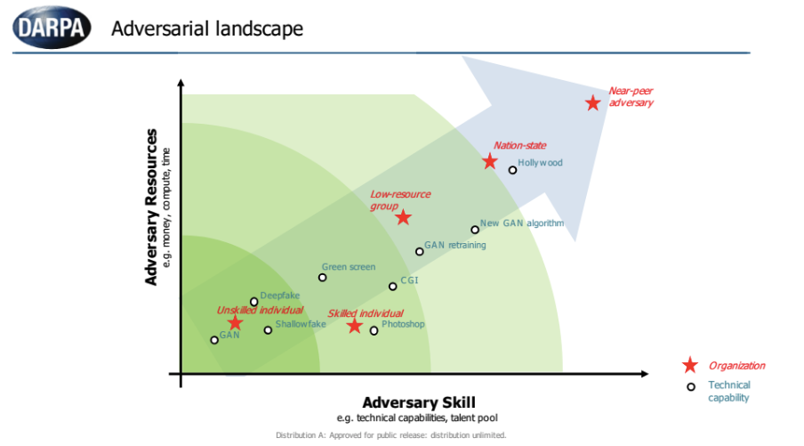 Darpa adversarial landscape chart