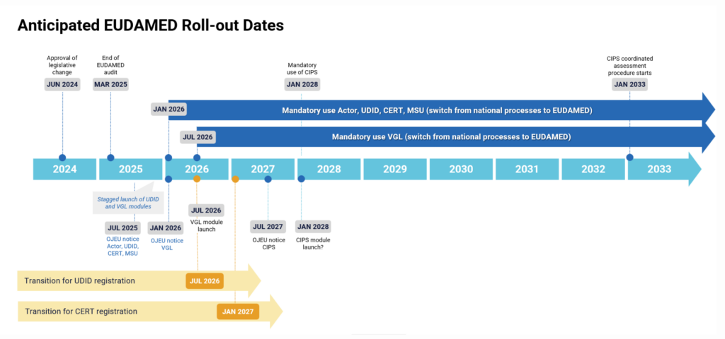 eudamed-timelime-webinar-graphic