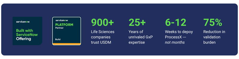 ServiceNow Knowledge26 Stats